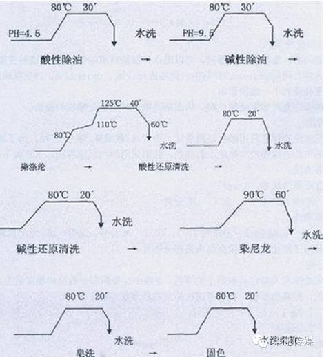 涂層機,定型機,地毯機,地毯背膠機,靜電植絨機