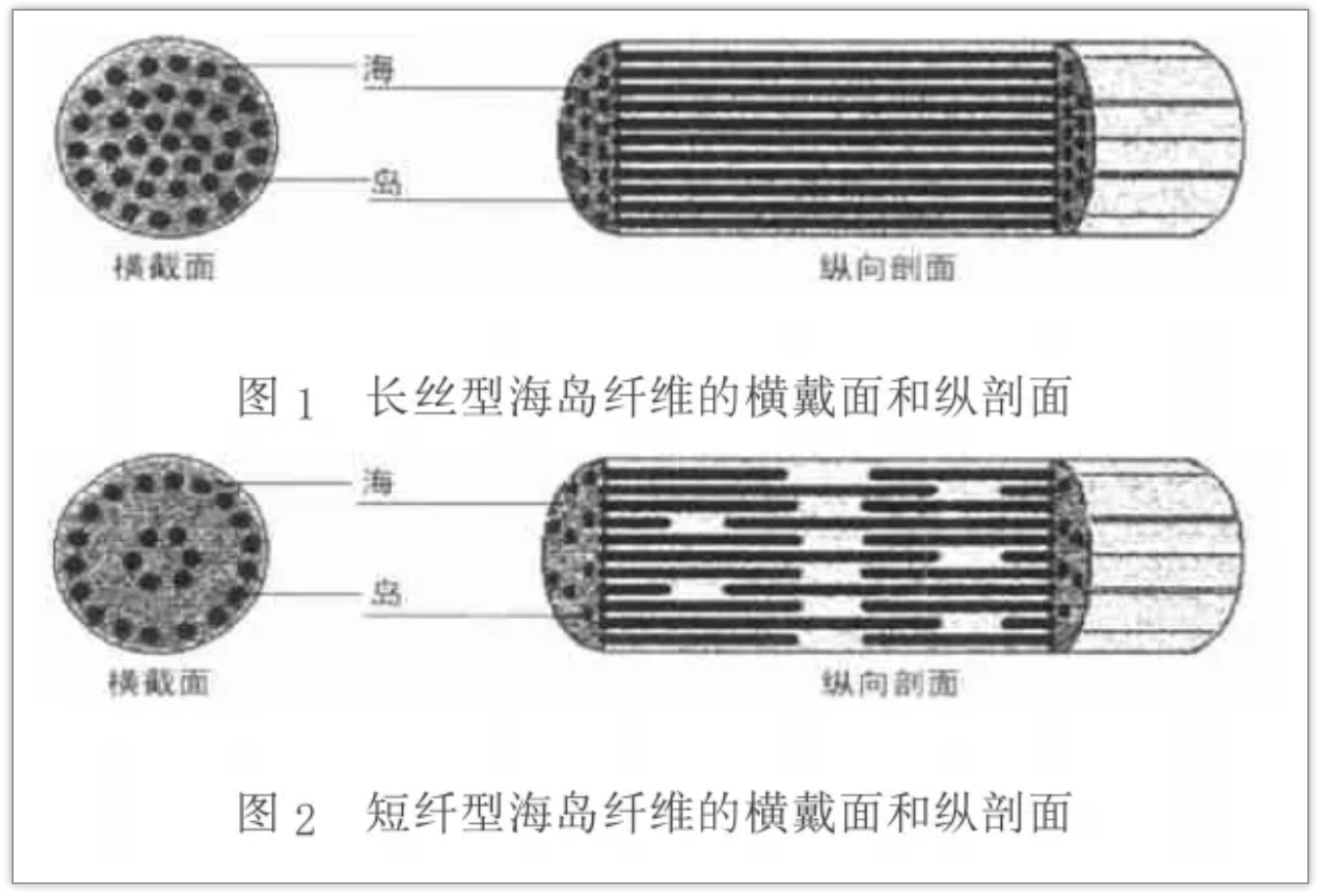 定型機(jī),涂層機(jī),地毯機(jī),地毯背膠機(jī),靜電植絨機(jī) 定型機(jī),涂層機(jī),地毯機(jī),地毯背膠機(jī),靜電植絨機(jī)