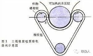 定型機(jī),涂層機(jī),地毯機(jī),地毯背膠機(jī),靜電植絨機(jī)