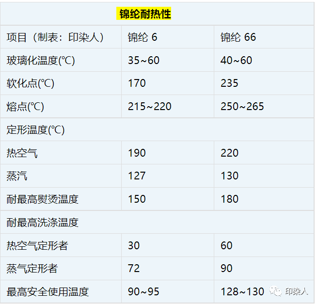 定型機,涂層機,地毯機,地毯背膠機,靜電植絨機