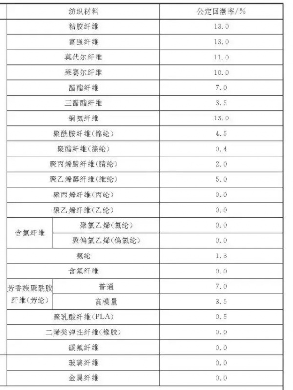定型機,涂層機,地毯機,地毯背膠機,靜電植絨機