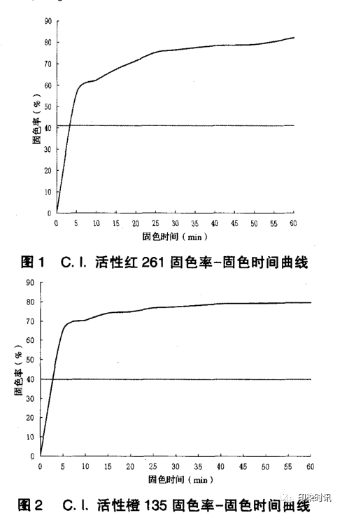 定型機,涂層機,地毯機,地毯背膠機,靜電植絨機