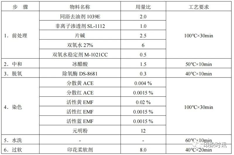 定型機,涂層機,地毯機,地毯背膠機,靜電植絨機