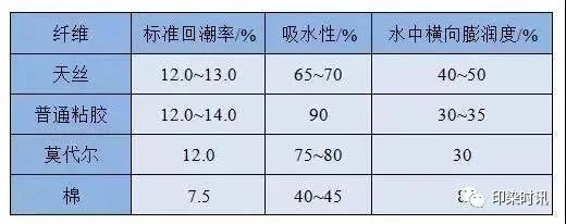 定型機,涂層機,地毯機,地毯背膠機,靜電植絨機