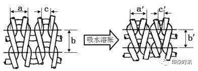 定型機,涂層機,地毯機,地毯背膠機,靜電植絨機